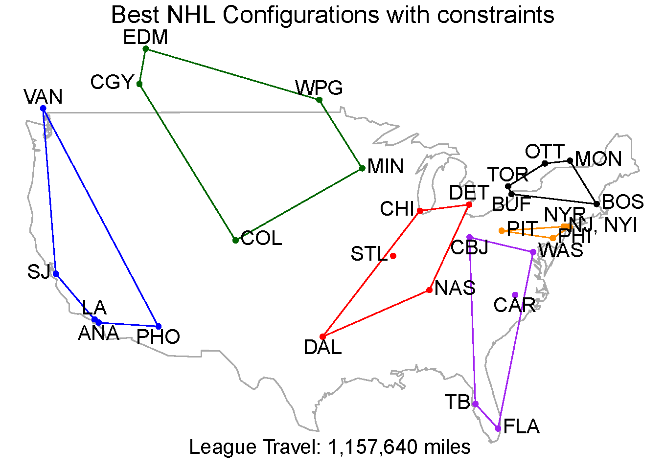 Top 100 NHL, with constraints